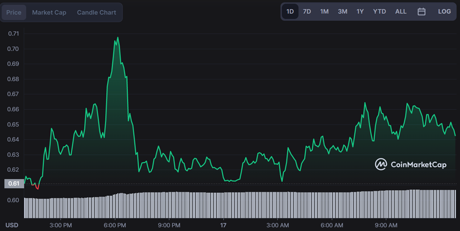 Bullish Momentum Accumulates on Safepal Prices Amid Market Turmoil