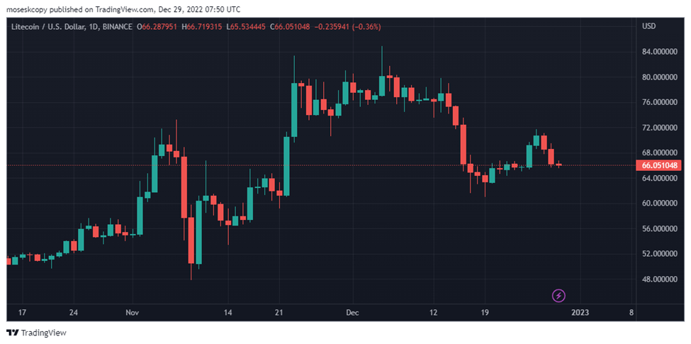 Ethereum whales holding between 10,000 and 100,000 ETH have sold or dispersed roughly 880,000 ETH