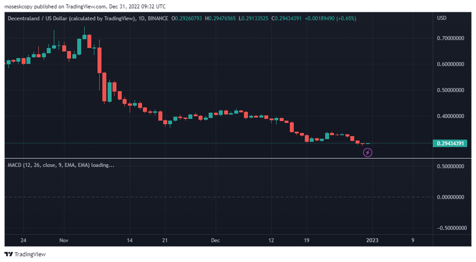 What Lies Ahead for Quant, Decentraland, and Enjin in 2023?