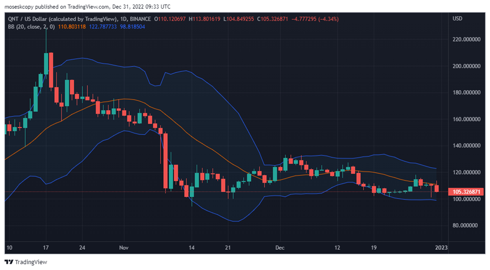 What Lies Ahead for Quant, Decentraland, and Enjin in 2023?