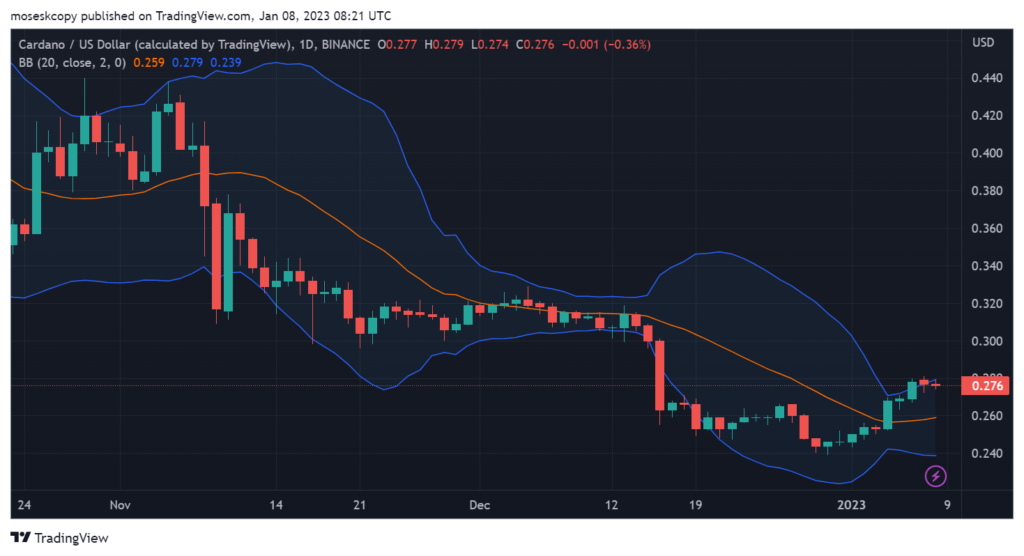 Top 3 Crypto Coins Under $1 To Invest in January 2023