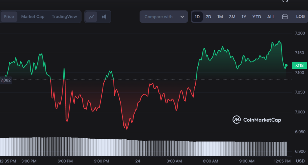 Chainlink's Social Volume Increases Following Chainlink's Tweet About Proof of Reserve