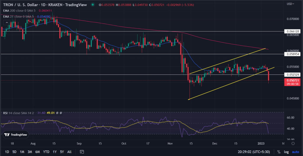 TRX plunges 5% following Justin Sun- Huboi Crypto Exchange Association