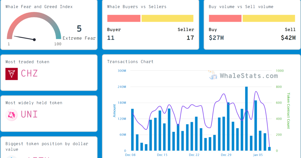 Top 10 Smart Contracts Used by the Top 5000 Biggest Ethereum Whales