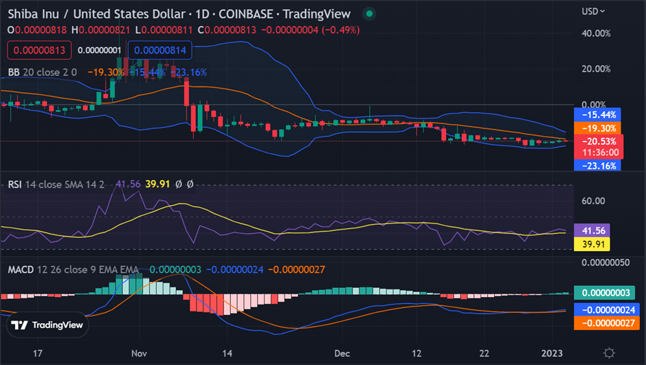 Shiba Inu Tops the Most Traded Among the Top 100 ETH Whales