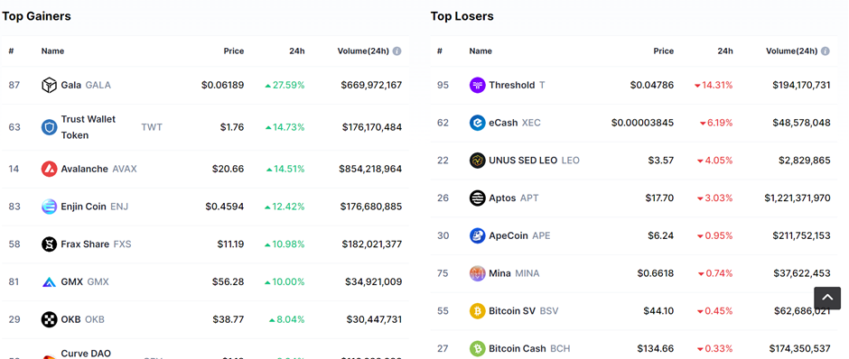 Overall Crypto Market Analysis: Bullish Rally Continues as the Market Cap Tops Above $1Trillion