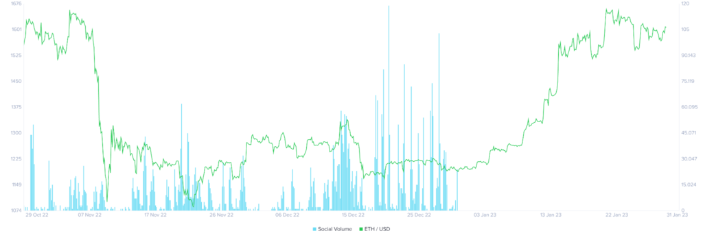 A Significant Portion of Investors Favor Coinbase and Binance To Store Their Eth Securely