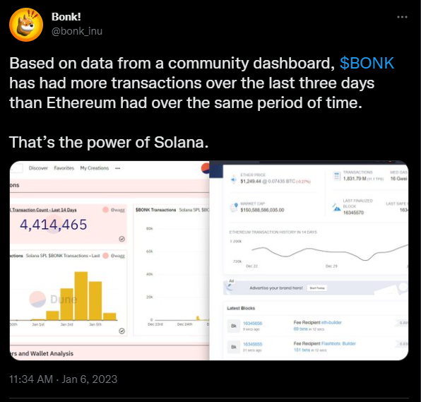 BONK Price Analysis: Solana Meme Coin Consolidates Near $0.0000015; What’s Next for Meme Coin?