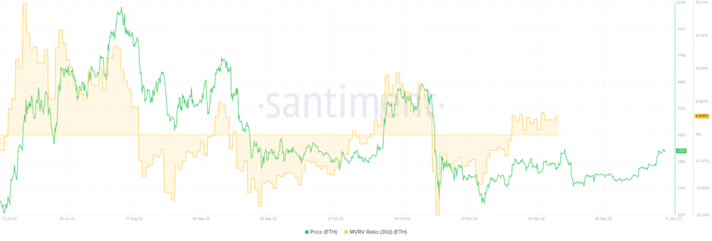 Will the Market Trend Favor a Bullish or Bearish Outlook? What Will Be the Deciding Factor?