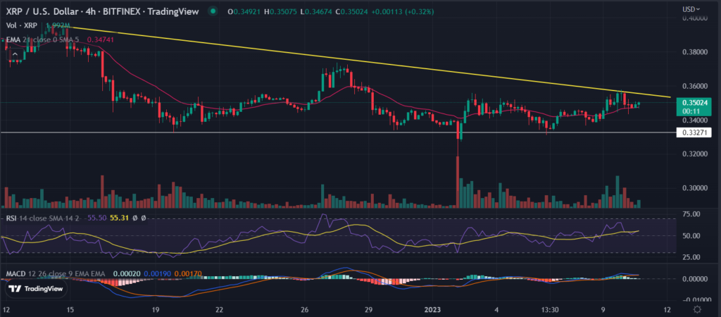 XRP price chart