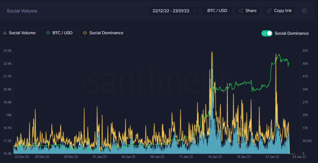 Why Are Bitcoin, Ethereum, and Litecoin All Experiencing Significant Price Pumps?