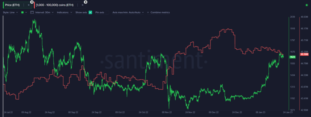 Why Are Bitcoin, Ethereum, and Litecoin All Experiencing Significant Price Pumps?