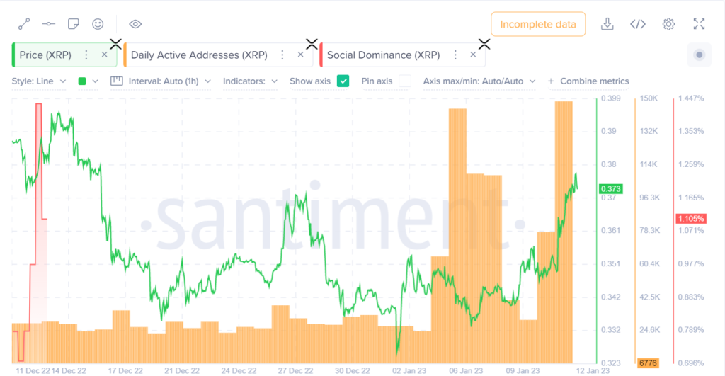 Ripple Price Continues to Show resilience on What is Otherwise a Slow Day for the Crypto Markets