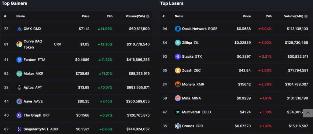 Valentine's Day Could not Bring Much Love for Bitcoin and Major Altcoins After the SEC Shake on Paxos