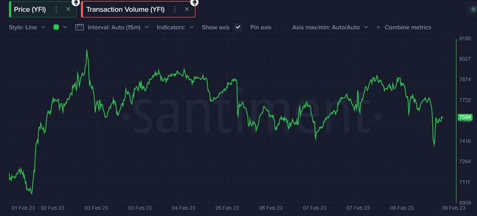 Yearn Finance Experiences 2 Huge Transfers 3.9X Larger Than any Others in the Past 3 Months