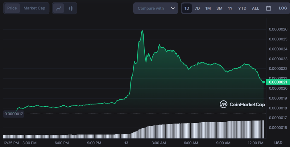 UFO Token Price Hikes by Over 20% Following U.S. Military UFO Shootdown