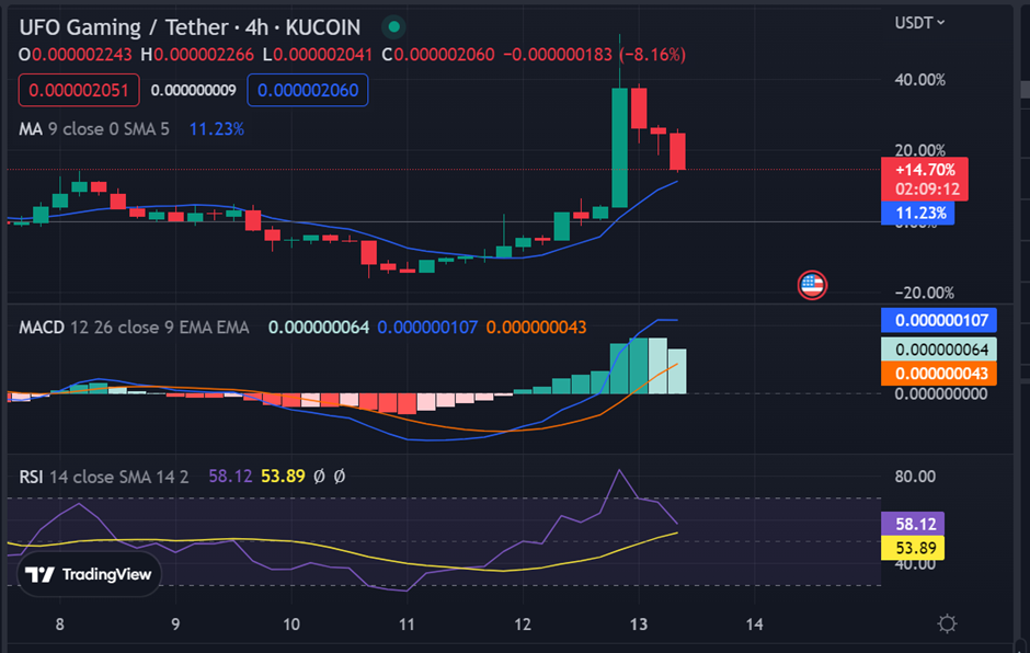 UFO Token Price Hikes by Over 20% Following U.S. Military UFO Shootdown