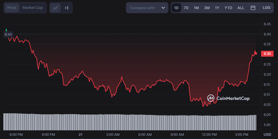 Polkadot's Price Struggles: Breaking the Parachain Publicity Barrier is Key