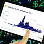 CEX’s Trading Volume Declines in April by 43.8% from March