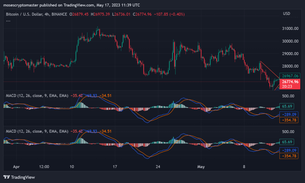 Crypto Markets in Turmoil as BTC Stagnates, ETH and XRP Experience Volatility