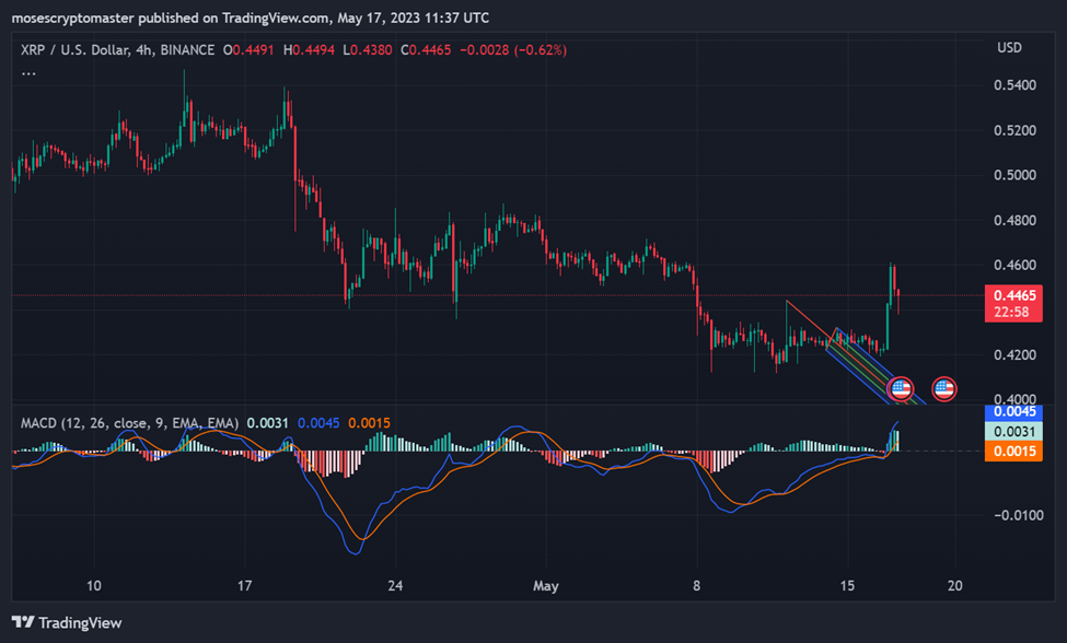 Crypto Markets in Turmoil as BTC Stagnates, ETH and XRP Experience Volatility