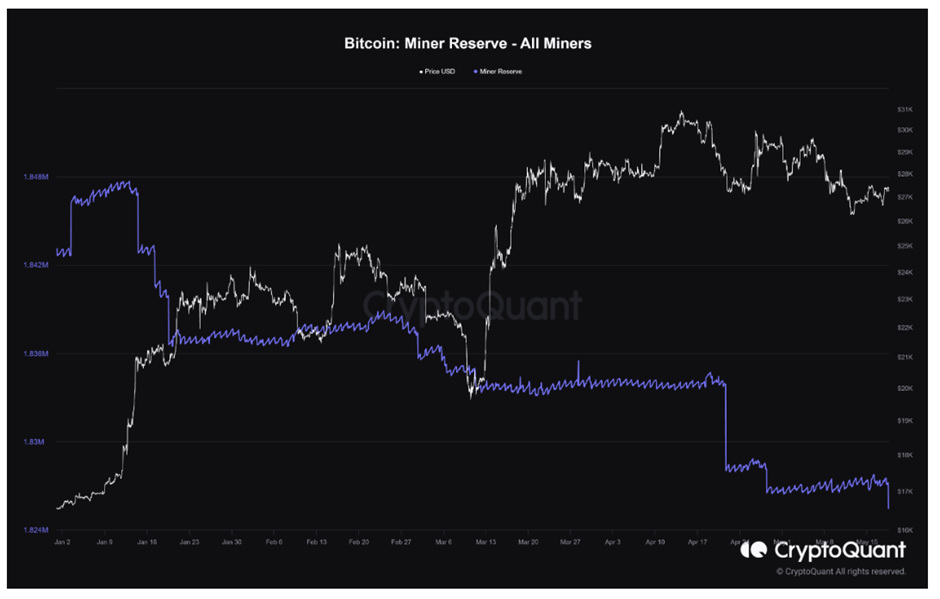 Miner Outflows Indicate Significant BTC Transactions to Binance