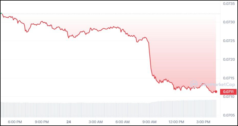 DOGE Tanks 3% After Elon Musk Warns Dogecoin Traders