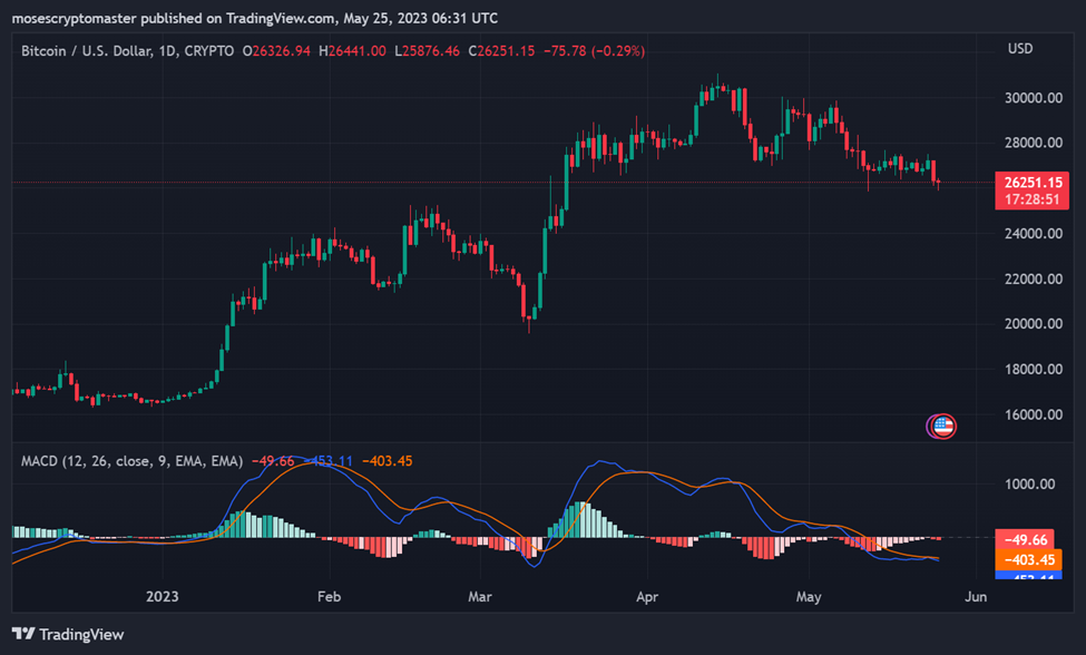 Bitcoin Remains Resilient Amidst Healthy Correction; Analyst Says