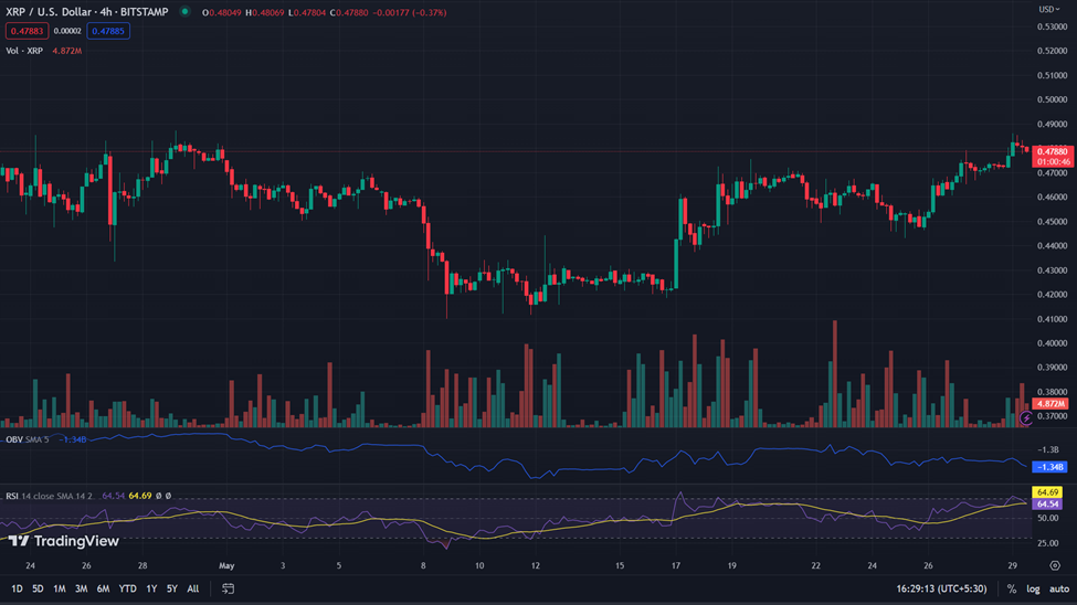 John Deaton Bullish On XRP, Sets $2 Target Before FOMO Kicks In