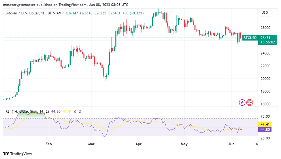 Bitcoin Tradingview Chart