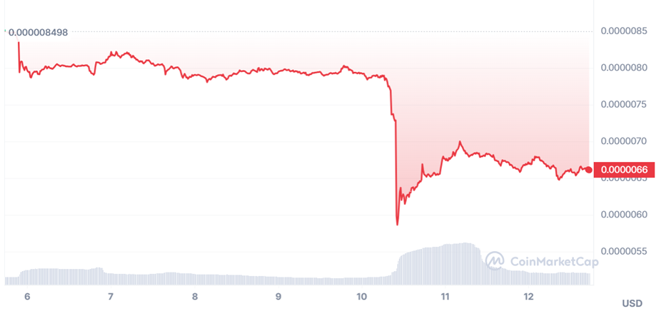 Shibburn Reveals Massive Shib Token Burns in the Past 24 Hours