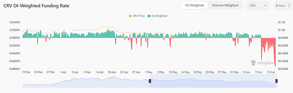 Imbalance in Curve 3Pool: Whales Dump USDT, Price Declines