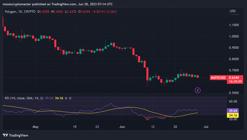 Price Forecast: Analyzing the Future of XLM, Shiba Inu, MATIC, XRP, and ARB