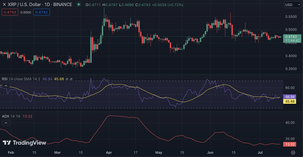 XRP chart