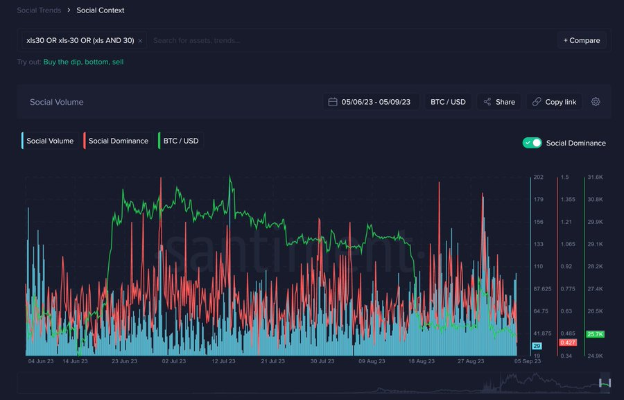 Santiment Offers Comprehensive Metrics for Ripple's XRP Ledger