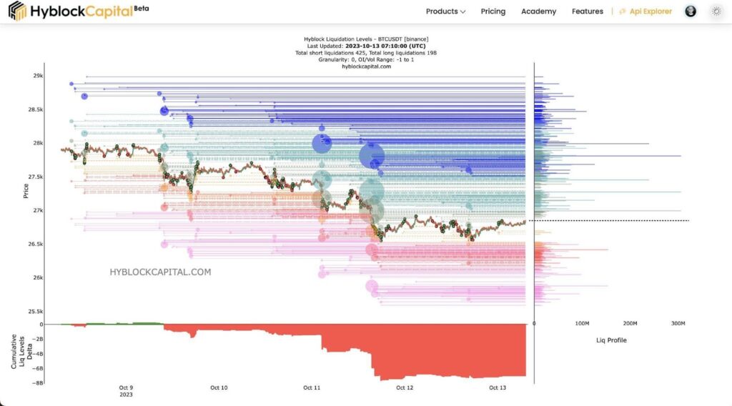 Analyst Unveils Exclusive Hyblock Insights Amidst CPI Update