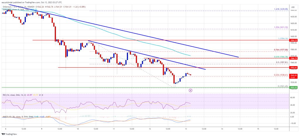 Ethereum's Discussion Surge Amidst Bearish Trends: Santiment Report