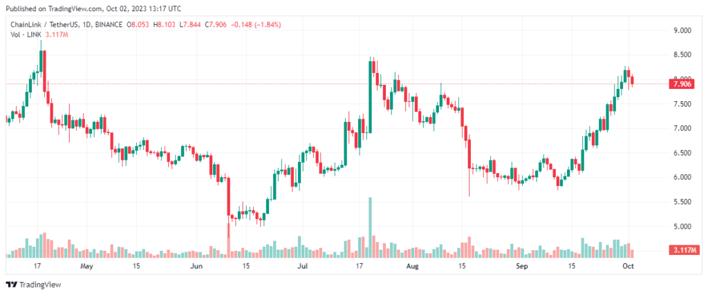 LINK Tradingview chart