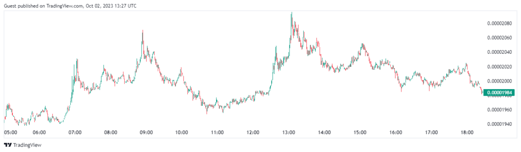 FLOKI Tradingview chart