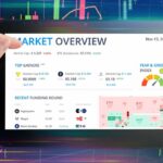 Cryptocurrency Market Cap Shrinks to $1.53 Trillion; Bitcoin Remains Resilient
