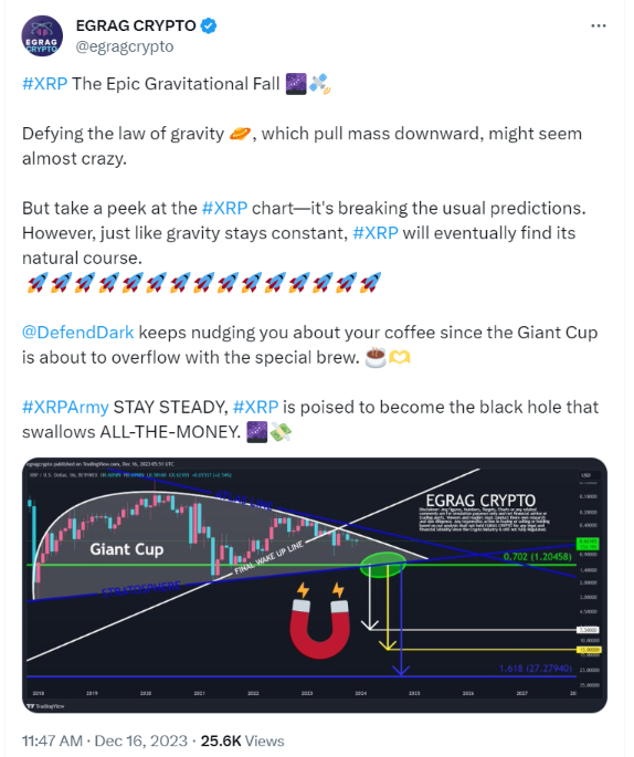 Analysts Foresee XRP’s Potential Developments Amidst Regulatory Challenges