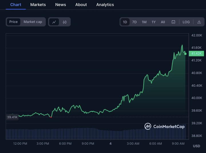 Bitcoin's Potential as a Catalyst for a Broader Market Bull Run