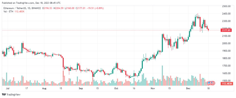 Ethereum's Fate Hinges on Critical Levels, Analysts Forecast Potential Price Swings