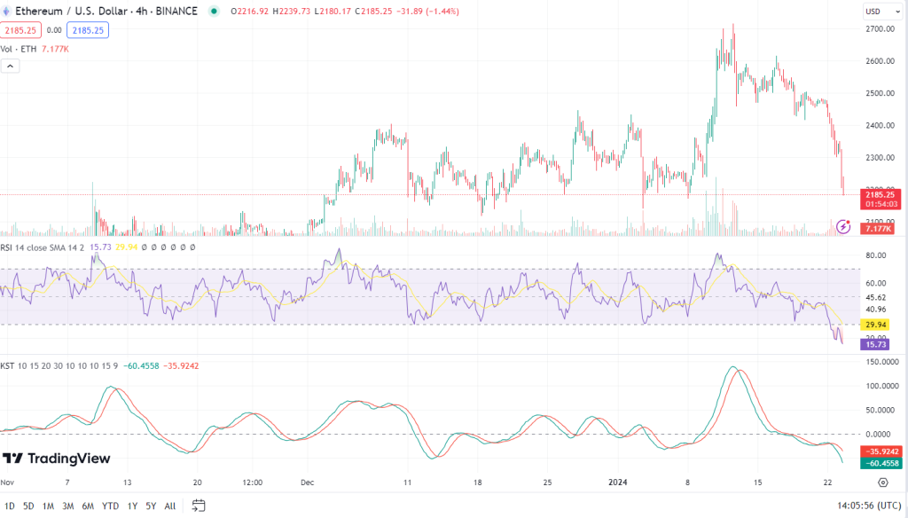 Crypto Market Awaits Ethereum ETFs: FOMO on the Horizon?