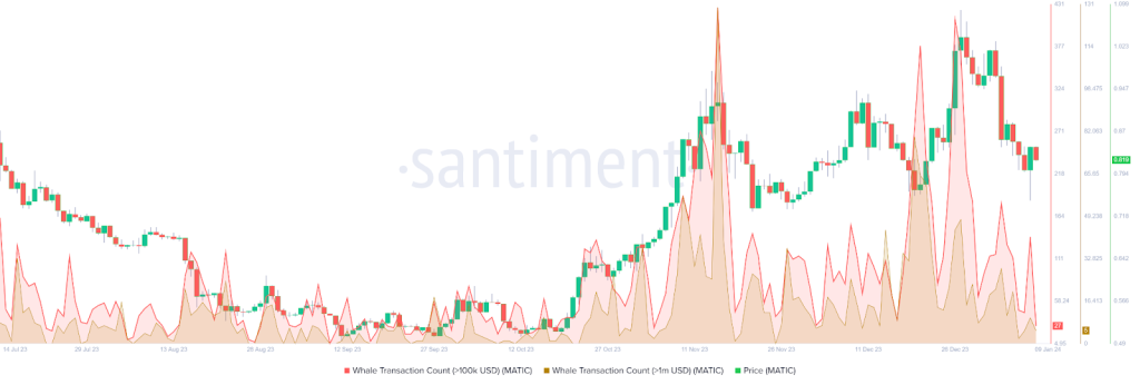 MATIC Displays Bullish Momentum, Eyeing 11-Month High Amidst Macro Pattern