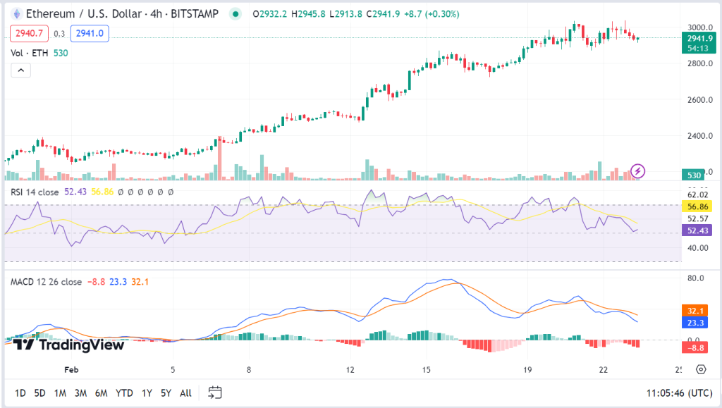 Solana's Breakthrough or Breakdown? CryptoJelleNL's Decision Point