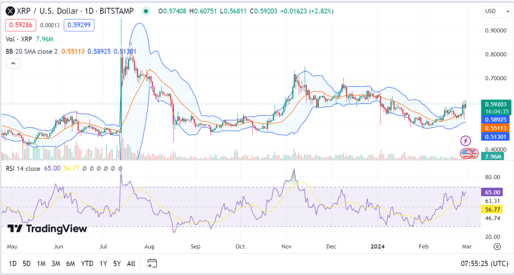 XRP Breakout Imminent As Analysts Eye $1 Target Amid Bullish Signals