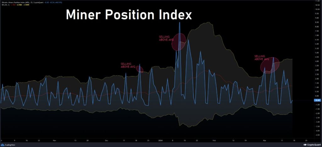 Bitcoin Bulls Persist: CryptoQuant Analysis Unveils Market Resilience