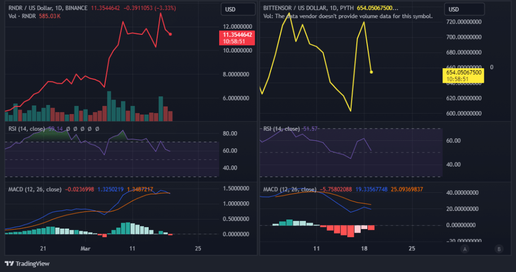 Global AI Crypto Trends: US Leads, Southeast Asia Shows Strong Interest