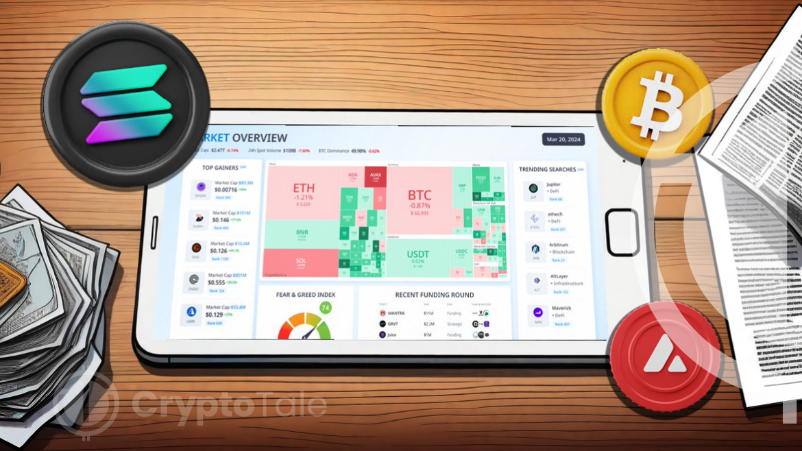 CryptoRank Analysis Reveals Market Trends: Bitcoin Surges Above $63K